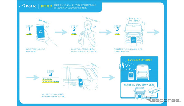 利用方法