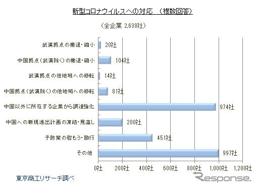 新型コロナウイルスへの対応