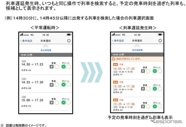 遅延が発生した列車の指定席予約・変更サービスのイメージ。