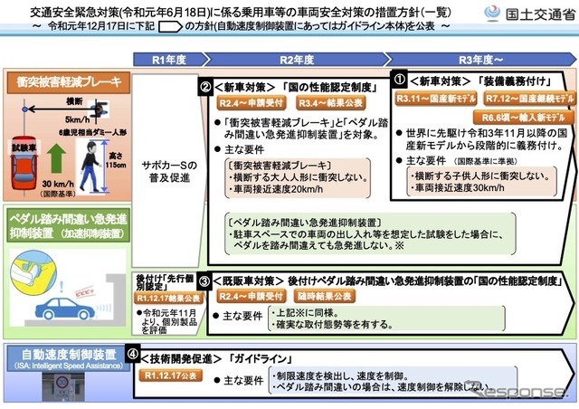 先進運転支援技術の性能認定制度を拡充