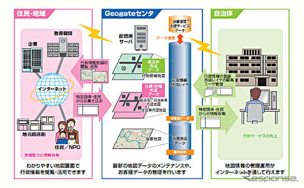 NTTデータ、自治体の情報公開を支援…電子地図を使う