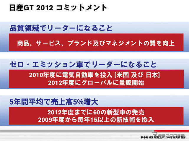 『日産GT2012』…成長と信頼