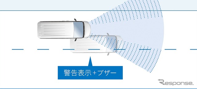 スズキ ランディ LI（車線逸脱防止支援システム）＋LDW（車線逸脱警報）