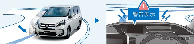 スズキ ランディ LI(車線逸脱防止支援システム)+LDW(車線逸脱警報)