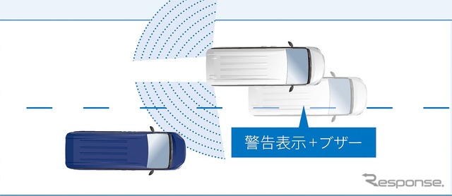 スズキ ランディ BSI（後方側衝突防止支援システム）＋BSW（後側方車両検知警報）