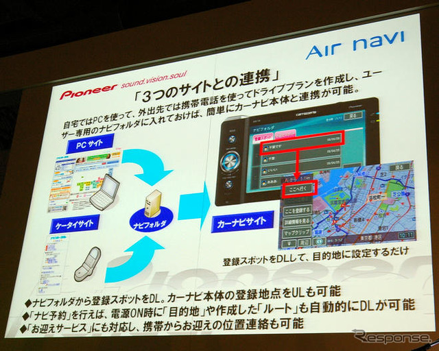 【神尾寿のアンプラグド特別編】「PND+テレマティクス」、トレンドを的確に掴んだ新たなAir Navi