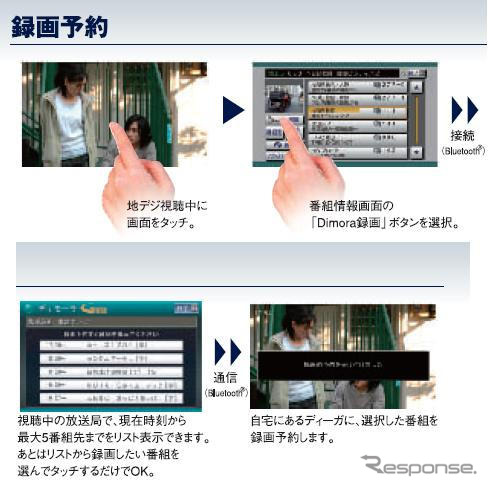 【ストラーダFクラス新型】ナビで自宅ビデオの録画、留守番ペットを画像確認