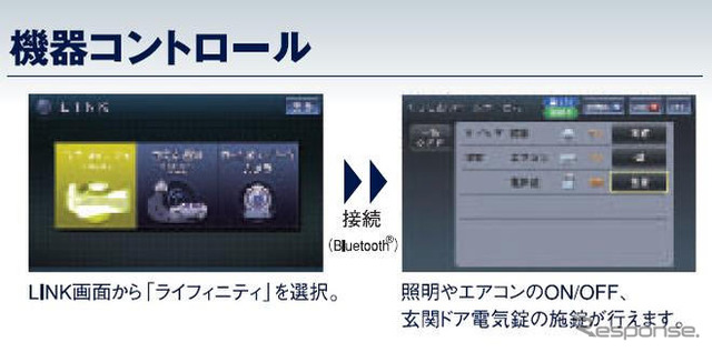 【ストラーダFクラス新型】ナビで自宅ビデオの録画、留守番ペットを画像確認