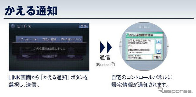 【ストラーダFクラス新型】ナビで自宅ビデオの録画、留守番ペットを画像確認