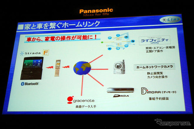 【ストラーダFクラス新型】ナビで自宅ビデオの録画、留守番ペットを画像確認