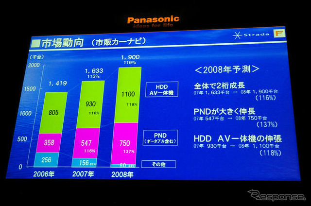 【ストラーダFクラス新型】ナビから家電を遠隔操作