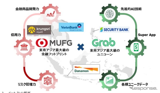 三菱UFJ銀行とグラブが提携
