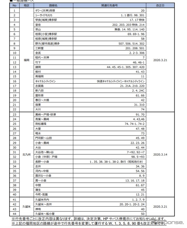 3月のダイヤ改正で減便する路線バス一覧