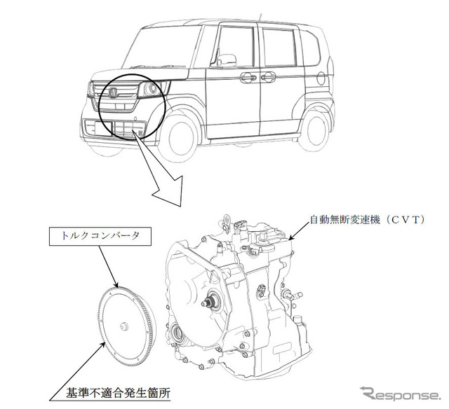 改善箇所（CVT）