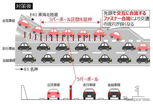 対策後：一宮JCTの交通状況