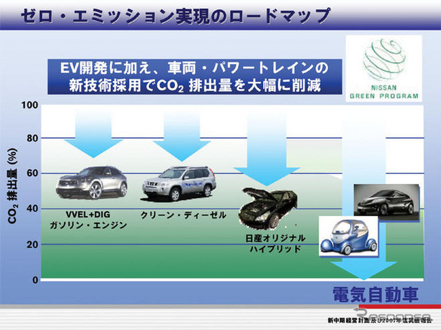『日産GT2012』…ゴーン社長、「自動車業界は大きな分岐点に」