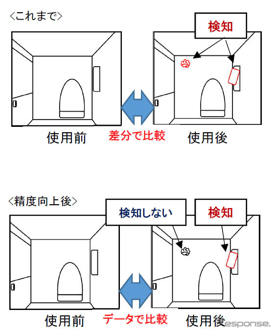 識別精度の向上