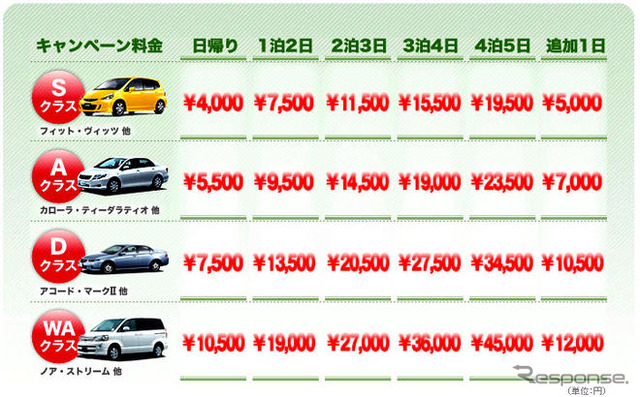 『JAL麗らか四国キャンペーン』300マイル&レンタカー4000円