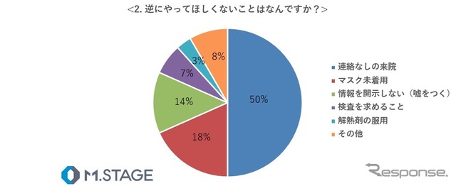 逆にやってほしくないことは何でしょうか？