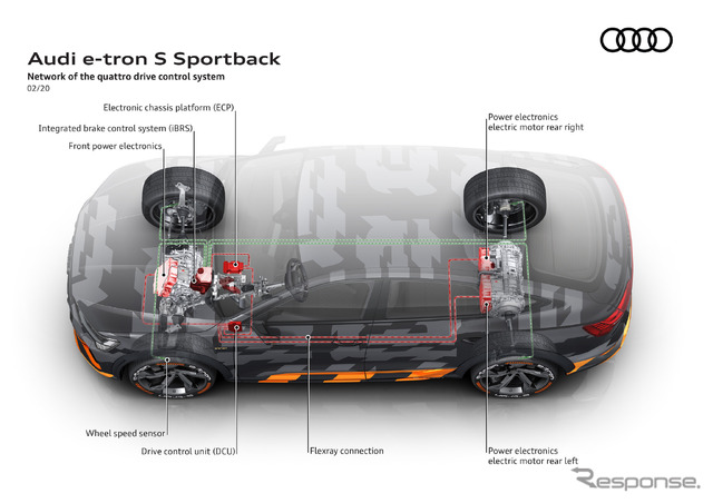 アウディ e-tron S スポーツバック のプロトタイプ