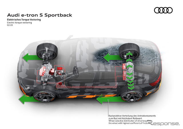 アウディ e-tron S スポーツバック のプロトタイプ