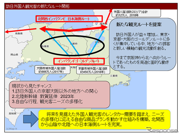 プランの特徴