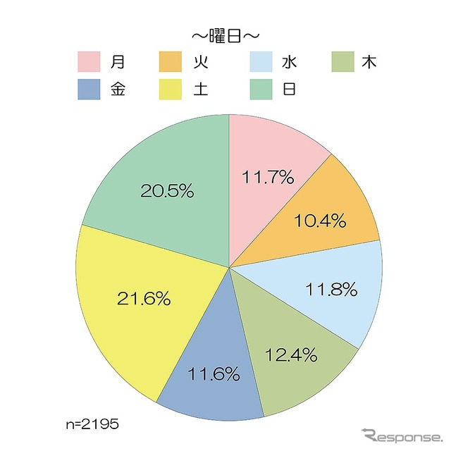 曜日