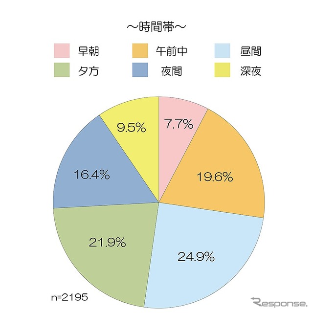 時間帯