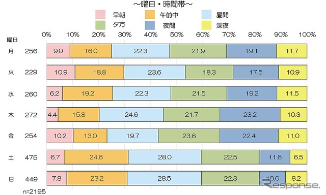 曜日・時間帯