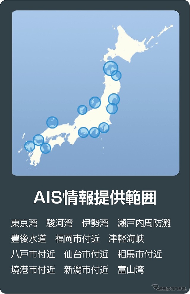 AIS情報提供範囲