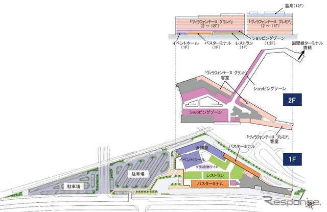 羽田エアポートガーデン構成施設