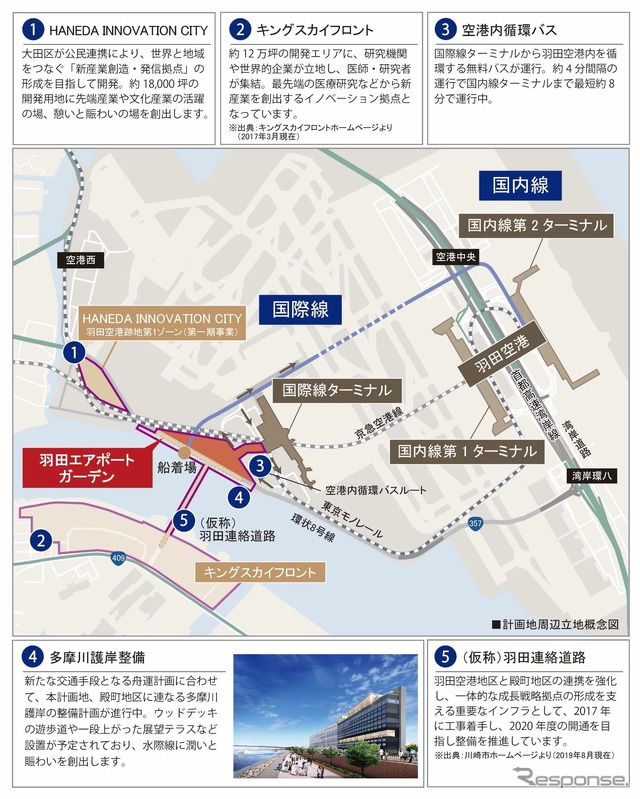 羽田エアポートガーデン周辺開発の拡大