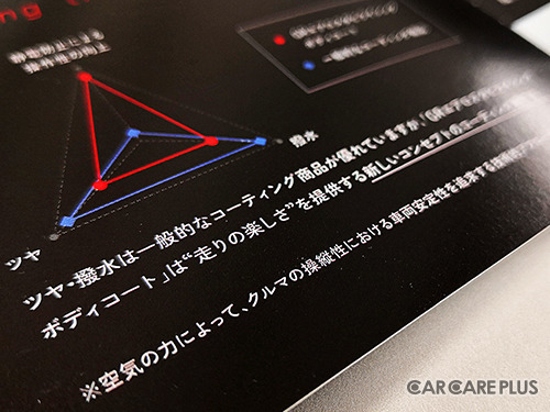強みは艶や撥水“以外”? “機能性”謳うユニークなコーティング剤が続々登場!