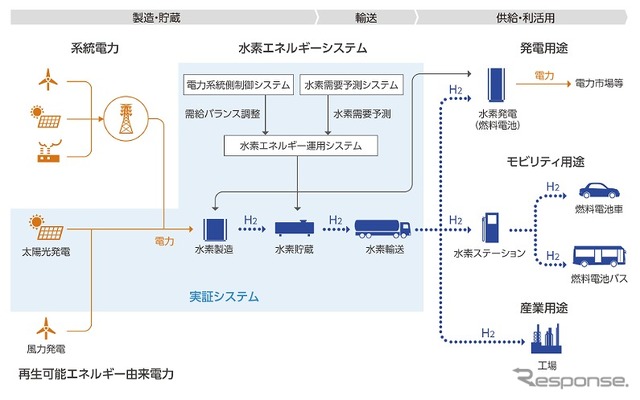 事業の全体像