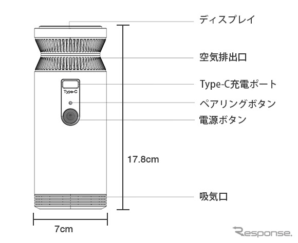 Car Air Purifier