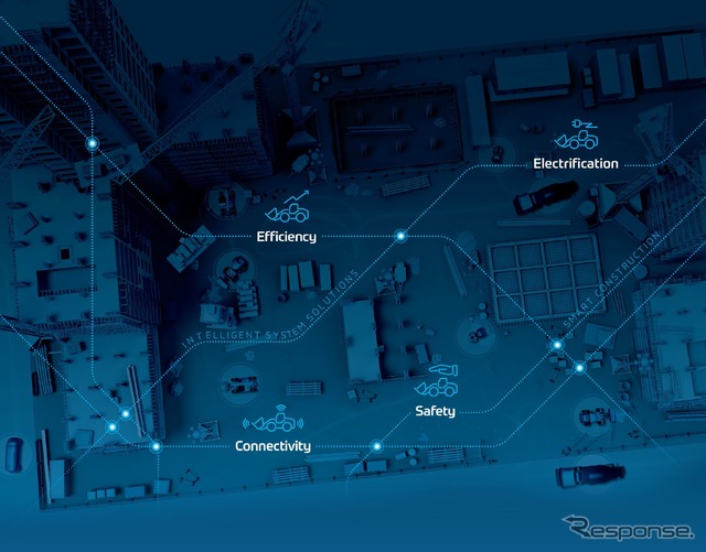 ZFの未来の建設機械向けソリューションのイメージ