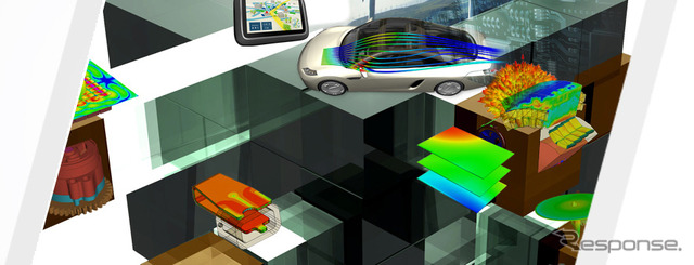 ANSYS(イメージ)