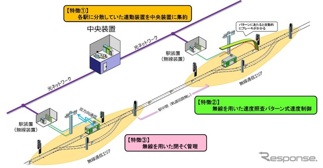 小海線に導入される無線式列車無線システムの概要。