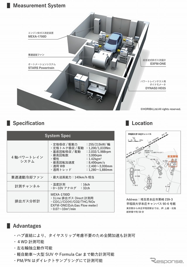 計測ラボイメージ