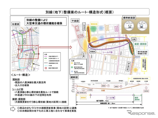 別線（地下）整備案