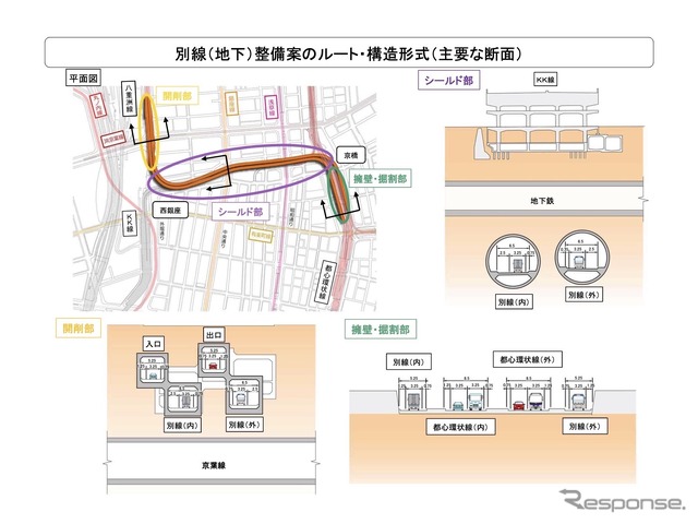 別線（地下）整備案