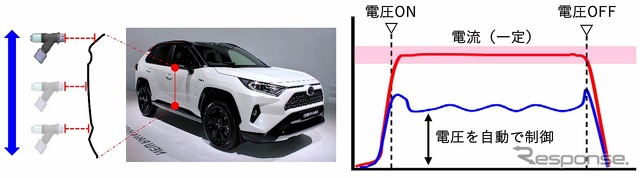 高精度な電流制御