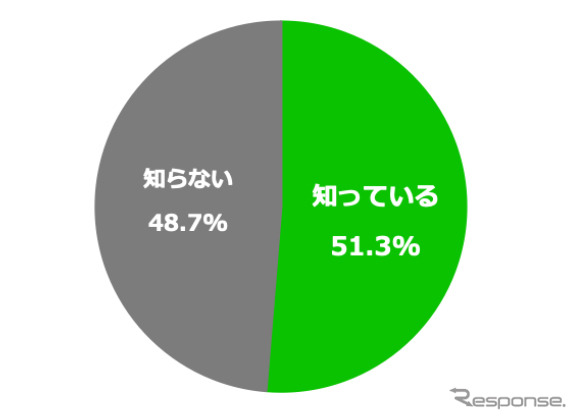 4月から東京都で自転車保険が義務化されることを知っているか