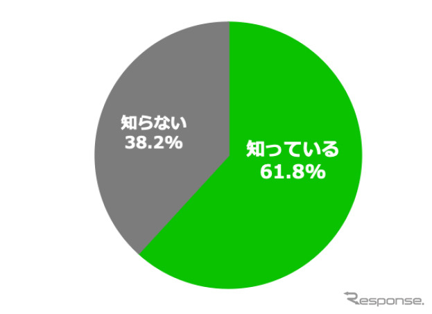 自転車保険義務化の内容を知っているか