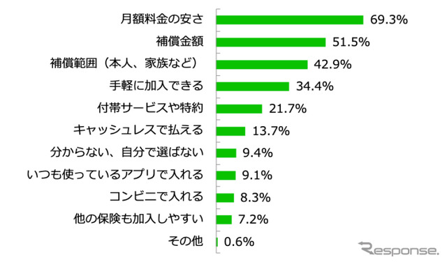 自転車保険を選ぶ際のポイント