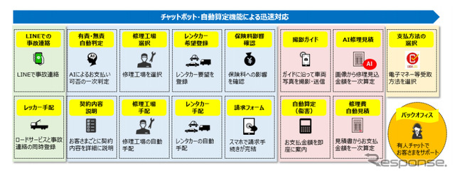 チャットポット・自動算定機能による迅速対応