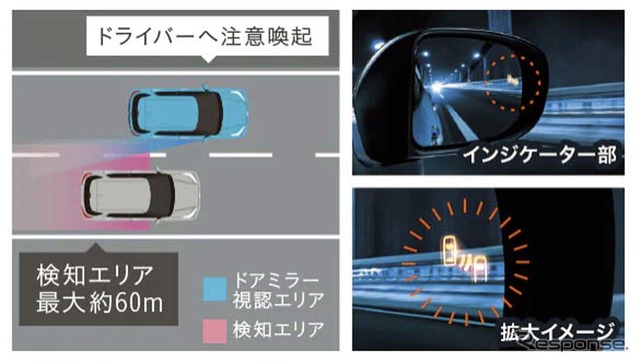 トヨタ・ライズに搭載されたブラインドスポットインフォメーションと同機能のブラインドスポットモニター