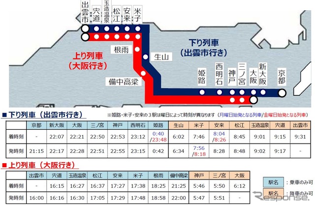 5月から9月までの運行コースと時刻。