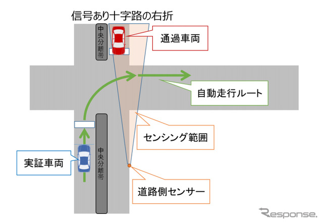 信号あり交差点（十字路）での右折