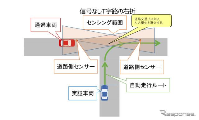 )信号なしT 字路での右折